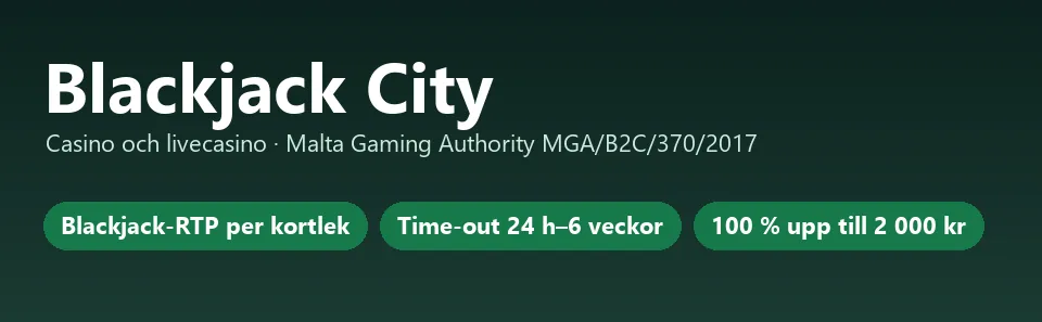 Faktakort för Blackjack City: MGA-licens, blackjack-RTP per kortlek och time-out upp till sex veckor